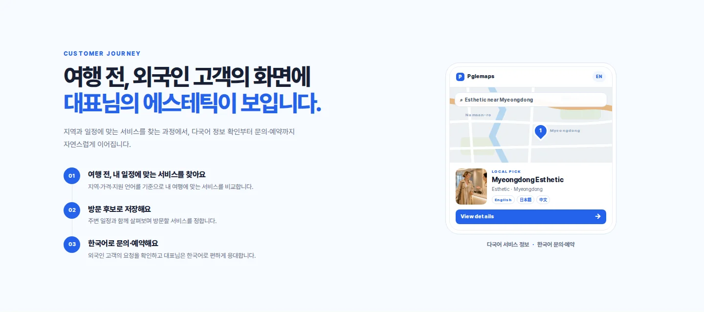 외국인 여행객이 피글맵에서 에스테틱을 검색·저장하고 매장이 고객 요청을 한국어로 확인·응답하는 흐름